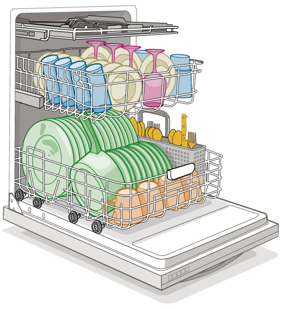 right-way-to-load-dishwasher